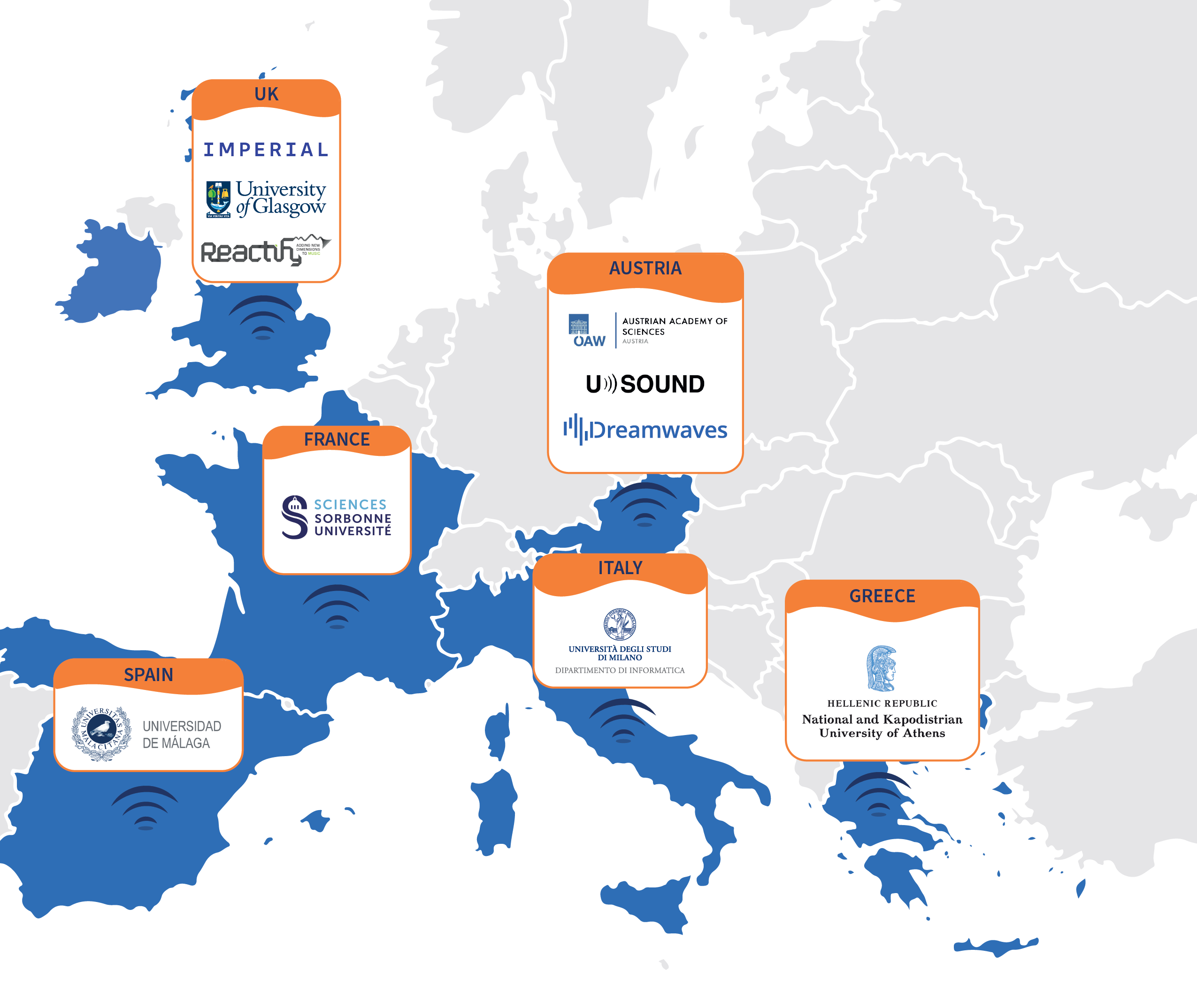 Map of SONICOM's partners